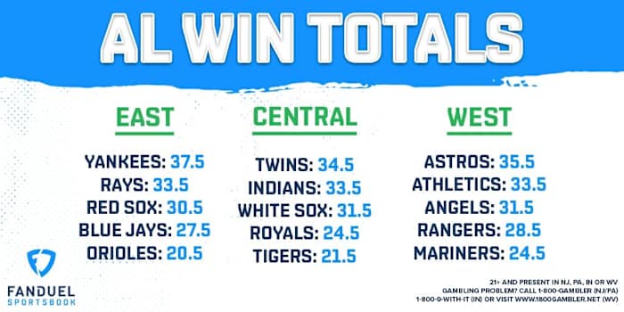 Odds via FanDuel Sportsbook
